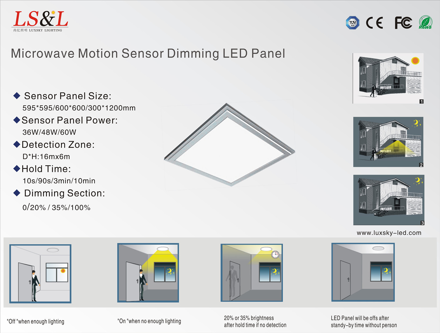 Micowave Sensor Panel.jpg Micowave Sensor Panel.jpg