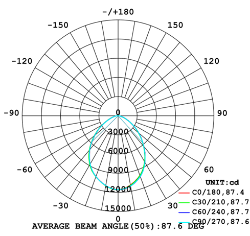 200W LED UFO 200W LED UFO
