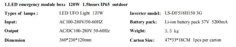 Emergency device 120W